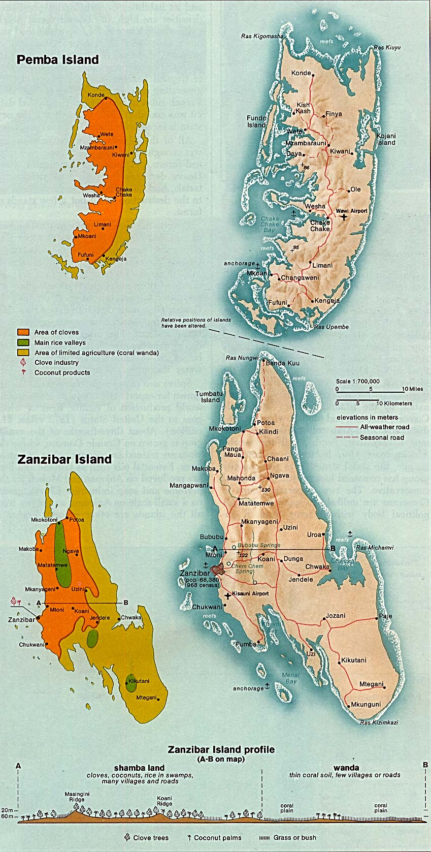 Pemba Island